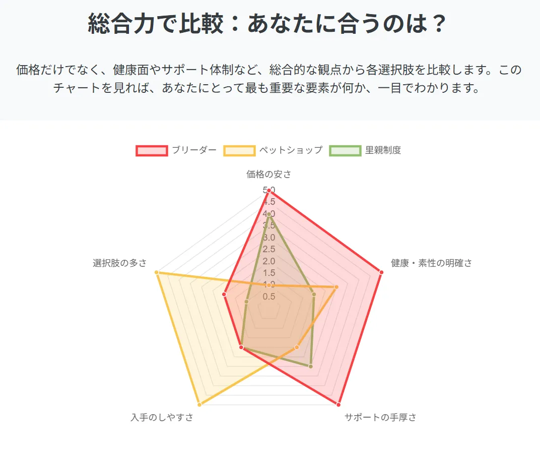 オカメインコをどこで買うか、ペットショップのケージの前で真剣に検討している女性。生涯のパートナー選びの重要な第一歩。