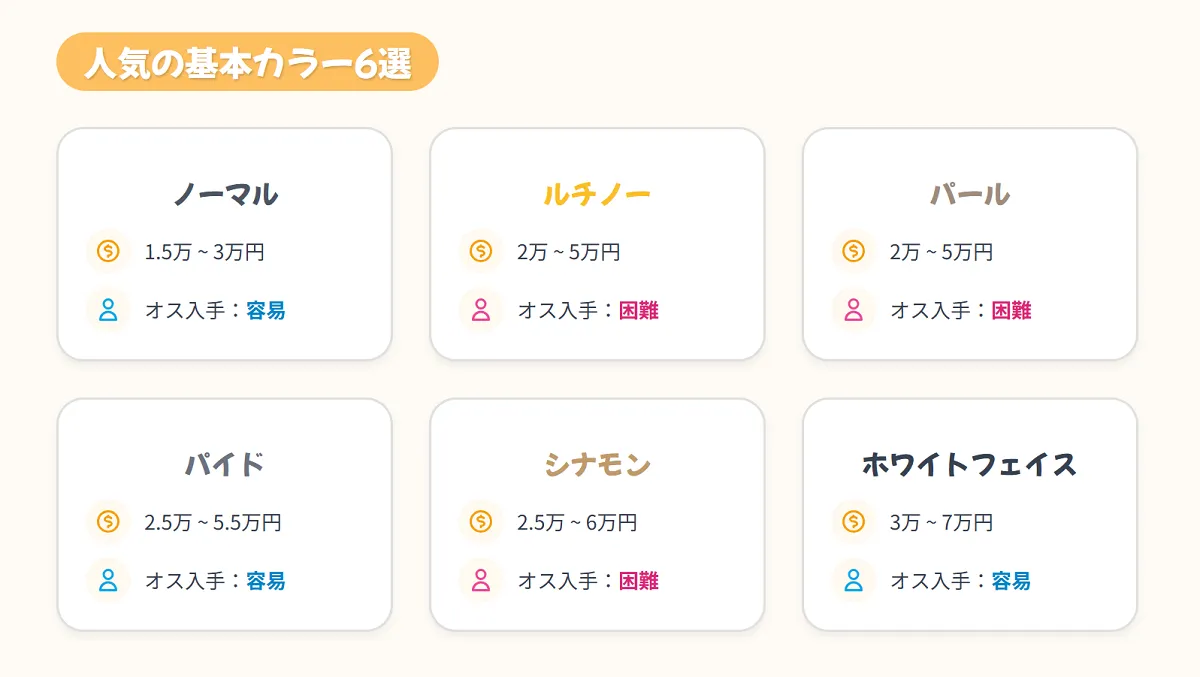 オカメインコの基本となる色の種類6選のコラージュ。ノーマルグレー、ルチノー、パール、パイド、シナモン、ホワイトフェイスを紹介。