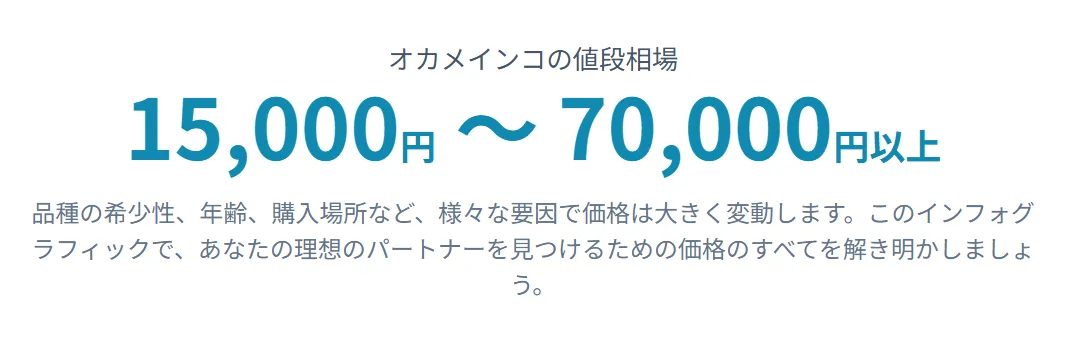 オカメインコの値段が品種や色、購入場所によって15,000円から70,000円以上まで変動することを示すインフォグラフィック。