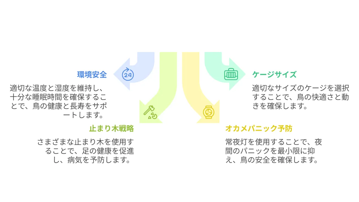 適切な温度・湿度で管理され、安全なおもちゃが設置された快適なケージでリラックスするオカメインコ。
