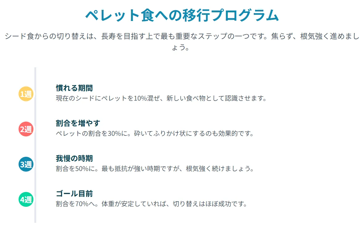 ペレットとシードを混ぜて切り替えを促している画像