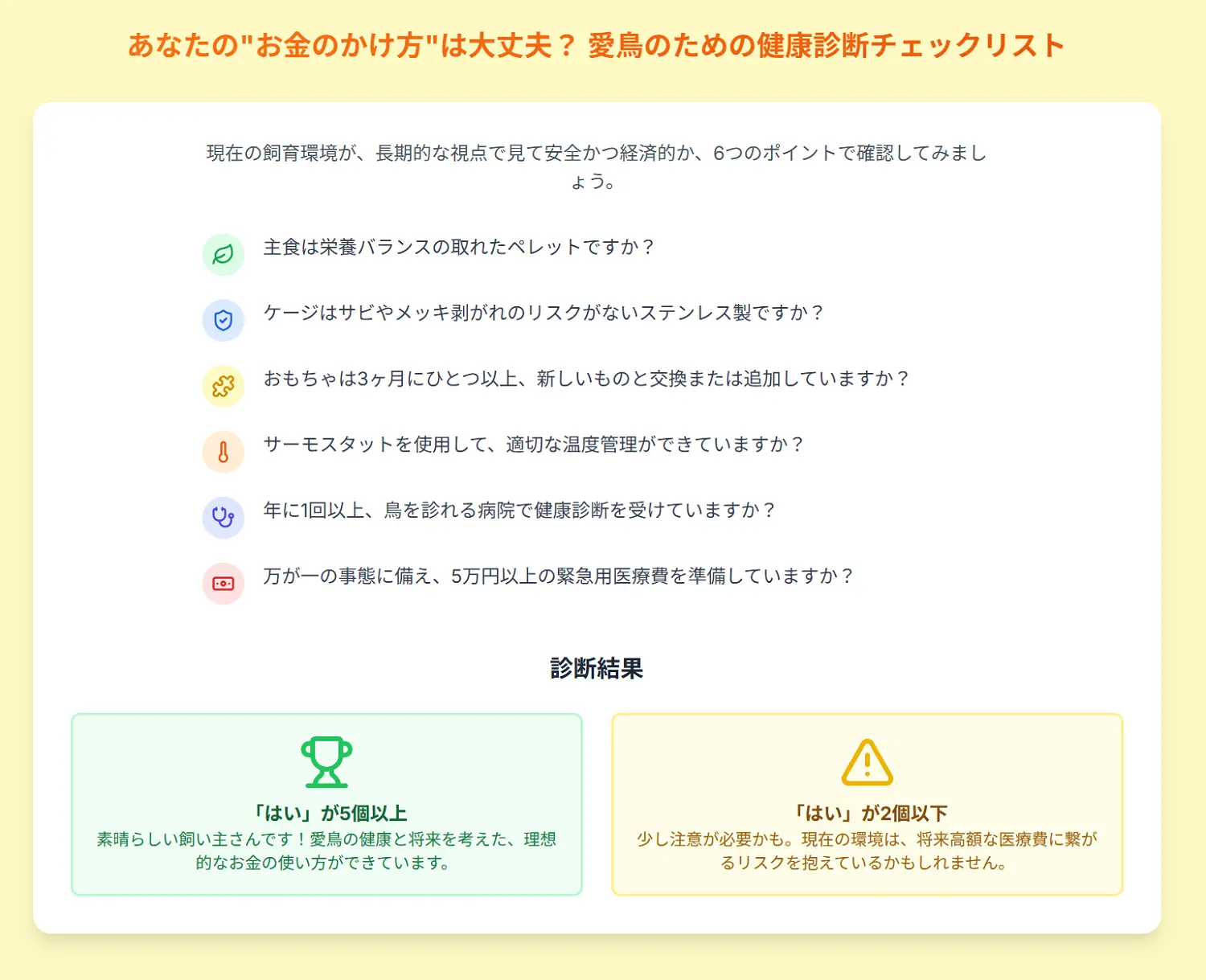 愛鳥のための健康診断チェックリストのイメージ。ペレット主食やステンレスケージの使用など6項目で費用のかけ方を診断。