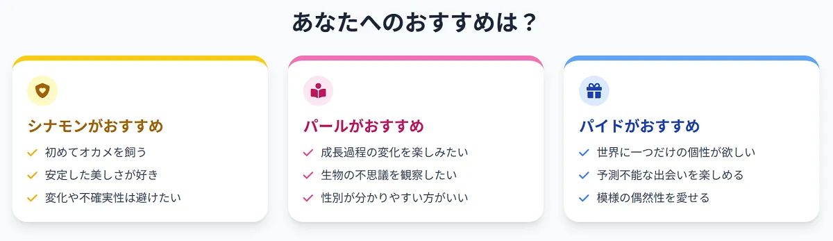 オカメインコシナモン・パール・パイドの中からあなたへのおすすめがわかる比較表