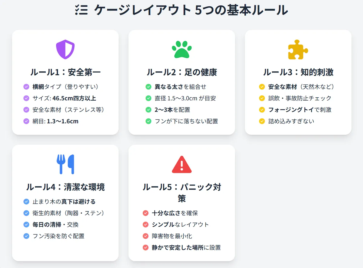 オカメインコのケージレイアウト5つの基本ルールを示すインフォグラフィック。