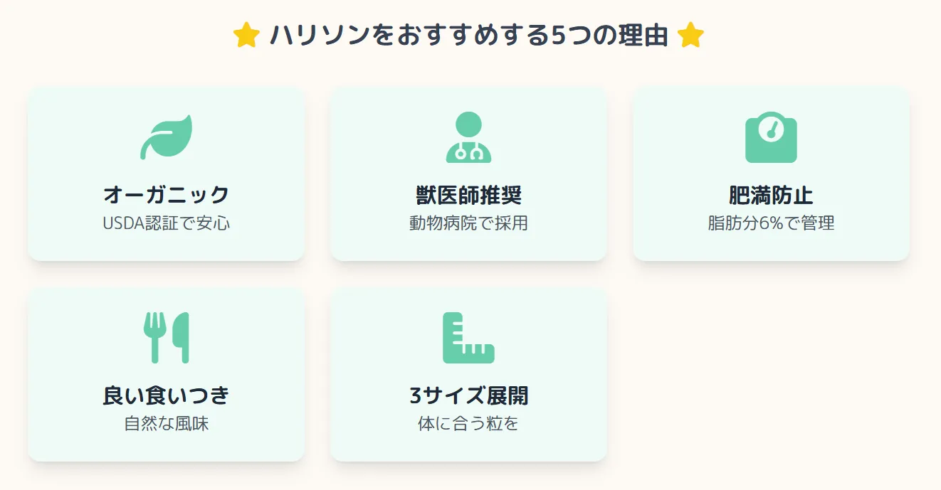 ハリソンペレットがセキセイインコに最適な5つの理由を示すインフォグラフィック。オーガニック認証、獣医師推奨、肥満防止効果、優れた食いつき、体格に合わせた3サイズ展開を図解。