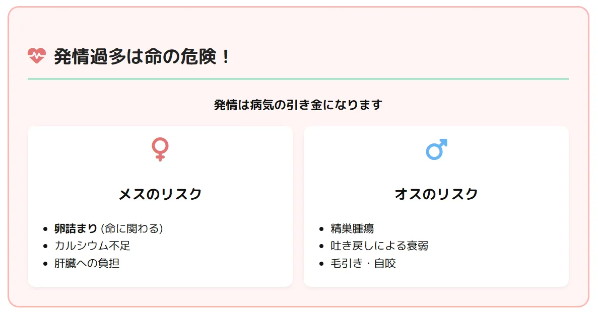 インコの発情抑制ペレットの選び方を示すインフォグラフィック。低脂肪・低カロリーペレットの選択基準、製法の違い、発情を促進しやすいペレットの特徴を図解。