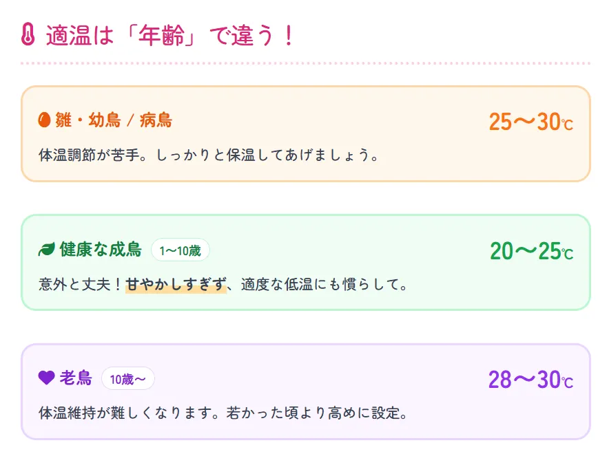 オカメインコの平熱は40~42度と人間より高く、低温環境に弱いことを示す温度計のイラスト