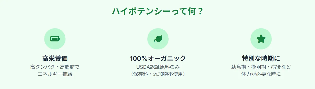 ハリソンハイポテンシーの3つの特徴を示すインフォグラフィック。100%オーガニック、高タンパク質・高脂肪設計、獣医師開発