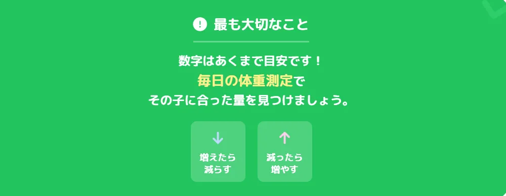 ズプリームペレットの適切な給餌量まとめ。体重測定、個体差への対応、栄養バランスなど健康管理の要点を図解