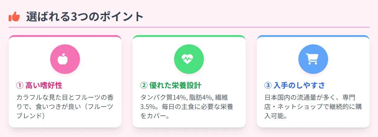 ズプリームペレットが選ばれる3つの理由。高い嗜好性、バランスの取れた栄養設計、入手のしやすさを図解
