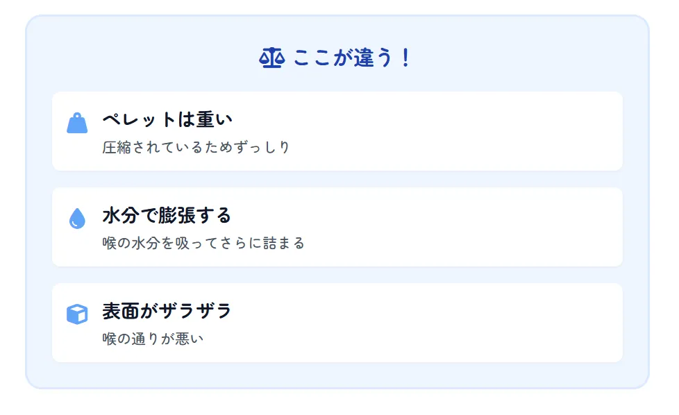 ペレットとシードの物理的な違いを比較した図。ペレットは重くて表面がザラザラで水分を吸収して膨張する特性を示す