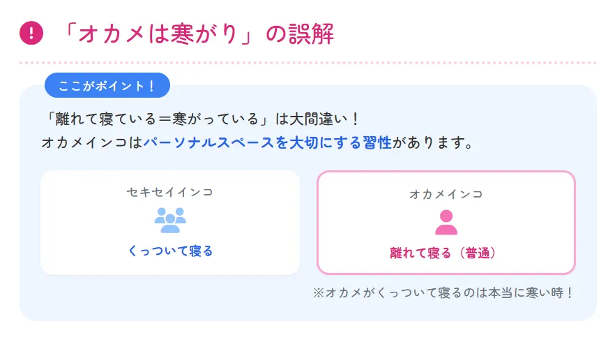 オカメインコとセキセイインコの就寝スタイルの違いを示す図。セキセイは密集、オカメは距離を保つ習性がある