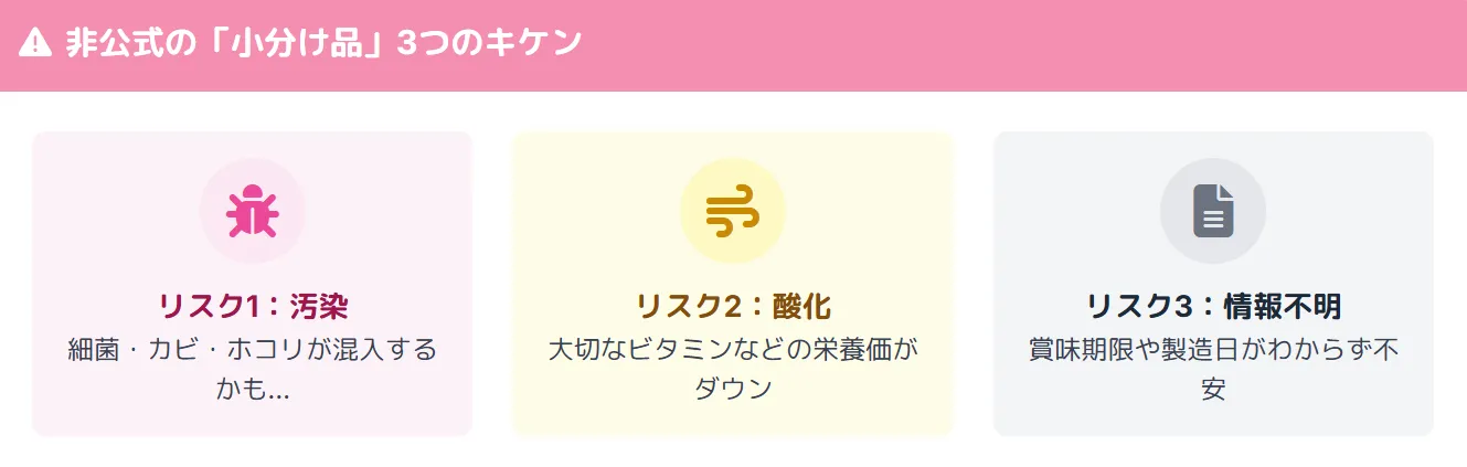 非公式の小分け品には酸化による栄養価損失、異物混入と衛生管理の問題、製品情報喪失と追跡不能という3つの深刻なリスクがある