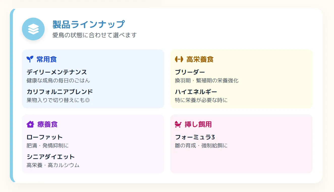 ラウディブッシュ全製品ラインナップ。デイリーメンテナンス、ブリーダー、ローファット、シニアダイエット、フォーミュラ3など常用食から療養食まで完全網羅