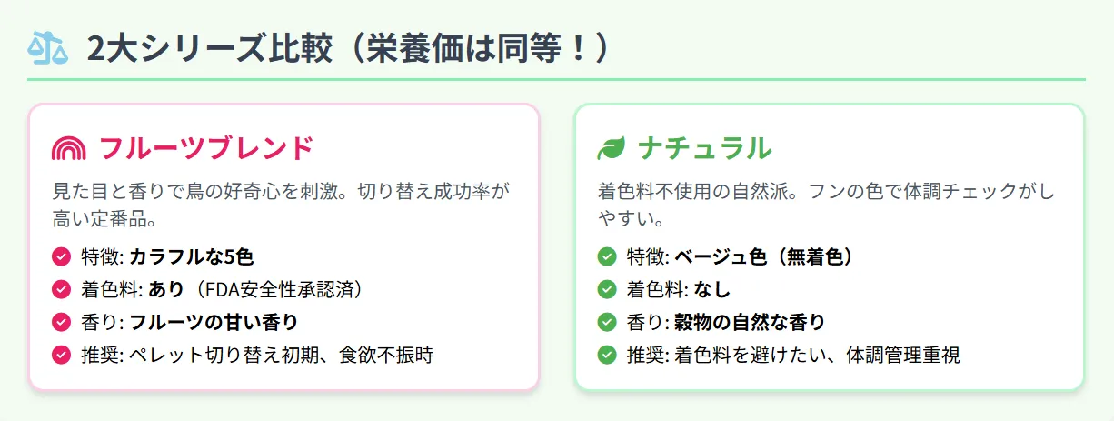 ズプリームペレットの現行製品。フルーツブレンドとナチュラルの2シリーズを徹底比較