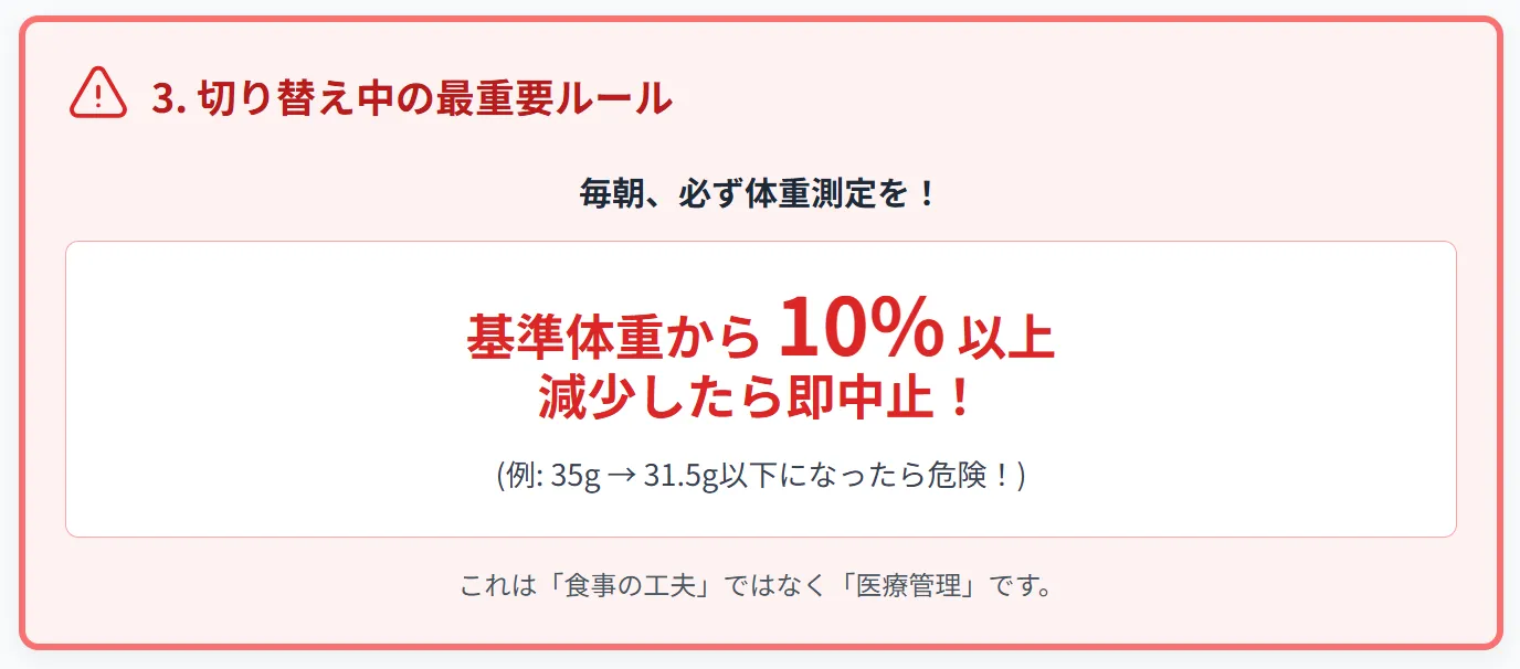 ペレット切り替え中の体重管理の重要性を示す図。毎日1g単位で測定し、基準体重から10%以上減少すると危険な状態になることを図解。