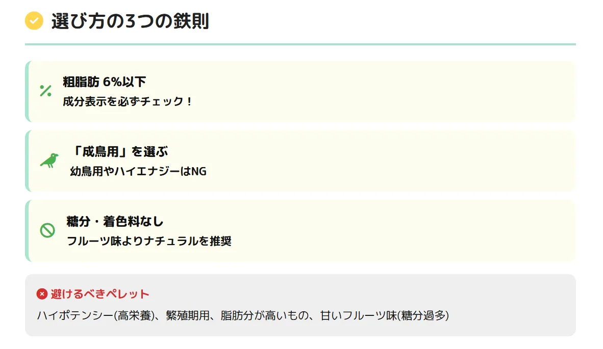 低脂肪・低カロリーペレットの選択基準。粗脂肪6%以下の目安、成鳥用タイプの重要性、高栄養タイプの注意点を具体的に図解。
