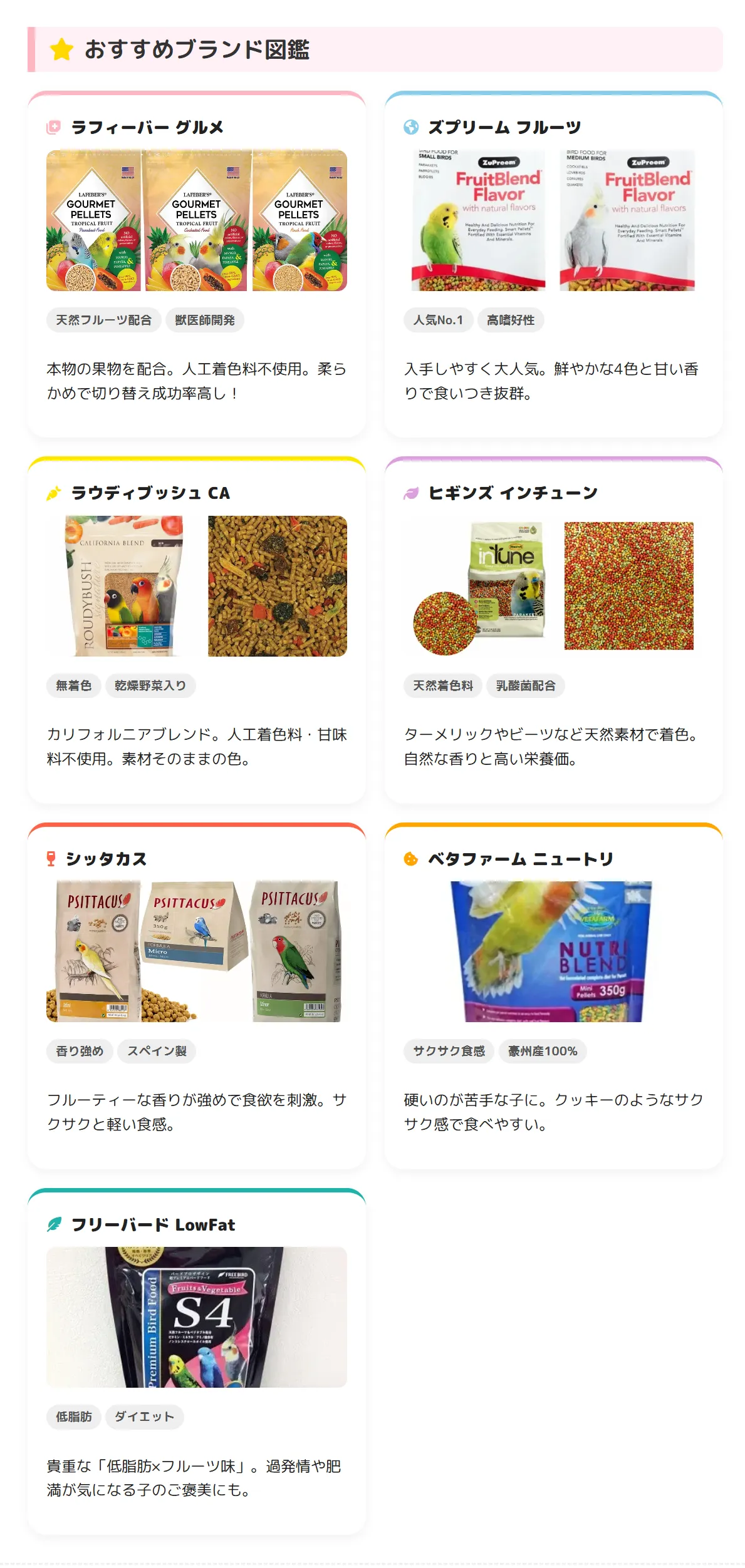 フルーツペレット7選の比較まとめ。ラフィーバー、ズプリーム、ラウディブッシュ、ヒギンズ、シッタカス、ベタファーム、フリーバードの特徴と選び方を総括した図解