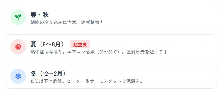 春夏秋冬それぞれの季節におけるオカメインコの適切な温度管理方法を示すカレンダー形式の図