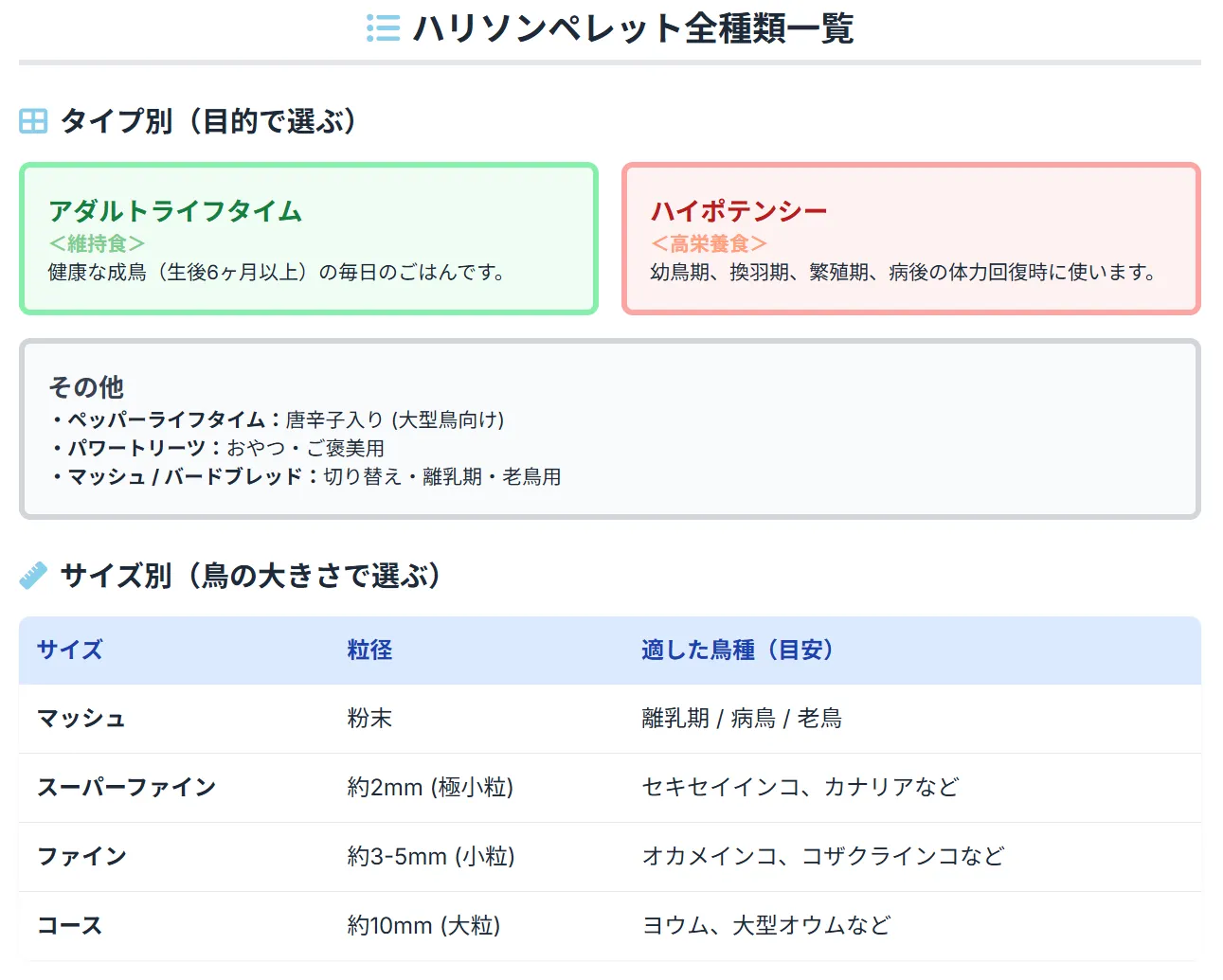 ハリソンペレット全6種類。アダルトライフタイム・ハイポテンシー・ペッパーライフタイム・パワートリーツ・マッシュ・バードブレッドミックスの特徴と適応