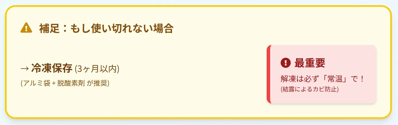 ペレット切り替えに時間がかかる場合は真空パック+冷凍保存で品質維持。開封後4週間時点で半分以上残っている場合に実施