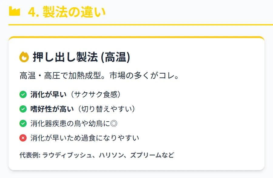 ペレット製法のコールドプレス工程を示す図解。低温圧縮による栄養素保持のメカニズム