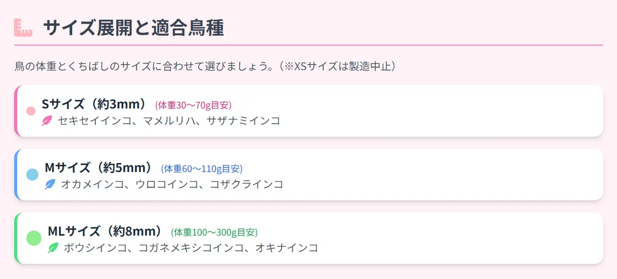 ズプリームペレットのサイズ展開。S・M・MLサイズから愛鳥の体格に合わせた選び方を図解