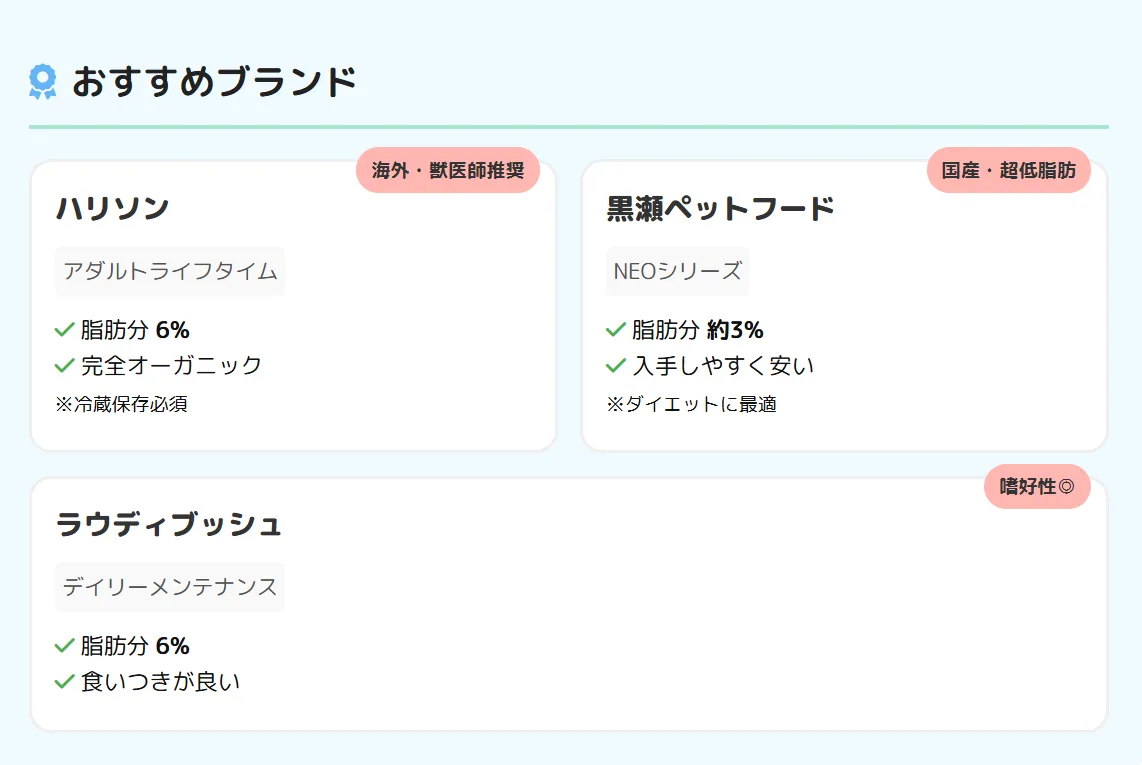 発情抑制に最適なペレットブランドの比較表。ハリソン、ラウディブッシュ、ズプリーム、黒瀬NEO、イースターの特徴と脂肪率を一覧で紹介。