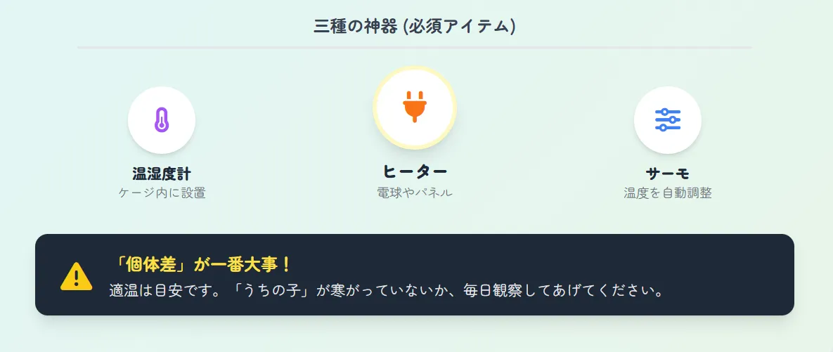 セキセイインコの保温器具の種類を図解。マイカヒーター、保温電球、アクリルケース、サーモスタットの使い方を説明。