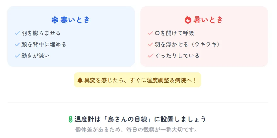 オカメインコが寒がる時は羽を膨らませ、暑がる時は口を開けてハァハァする様子を示す比較図