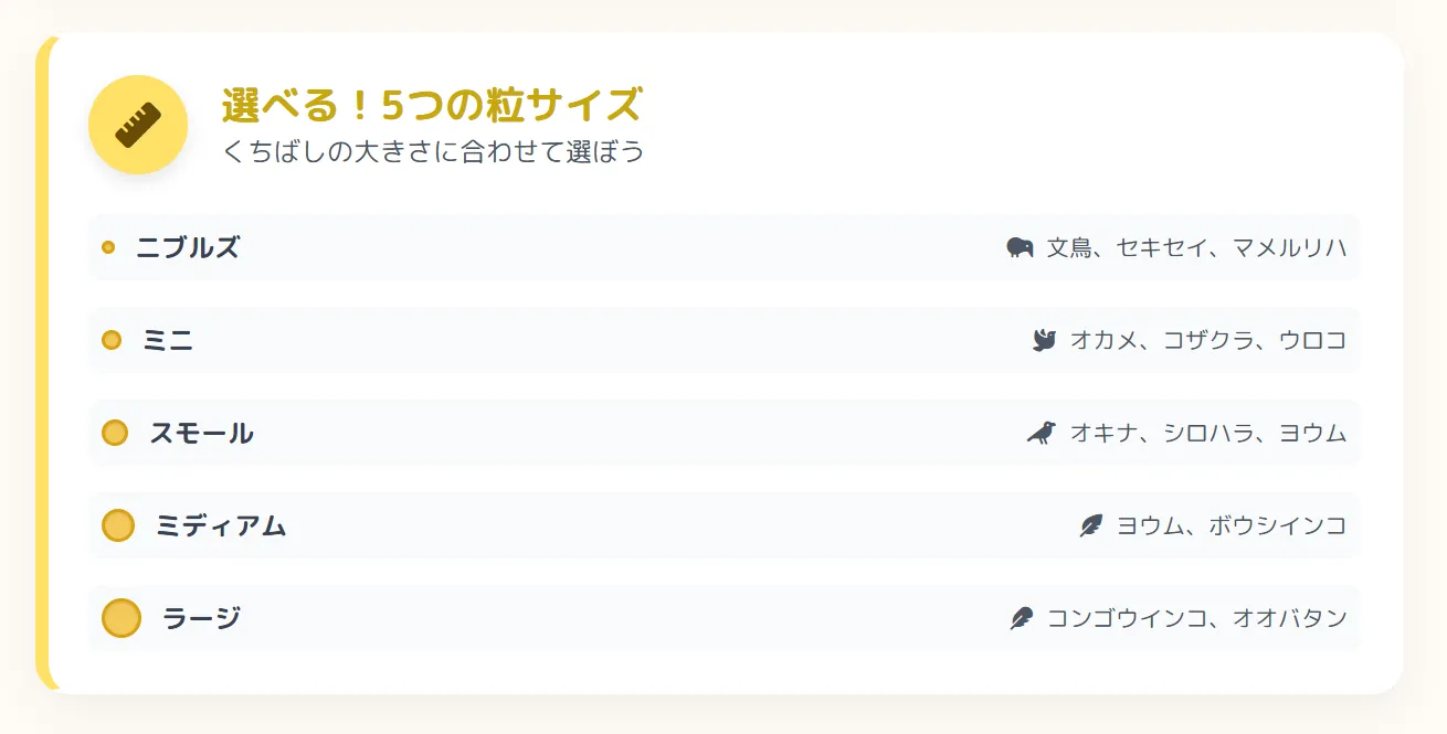 鳥種別ラウディブッシュ粒サイズ推奨表。文鳥からコンゴウインコまで、体格とくちばしの大きさに合わせた最適なペレットサイズの選び方