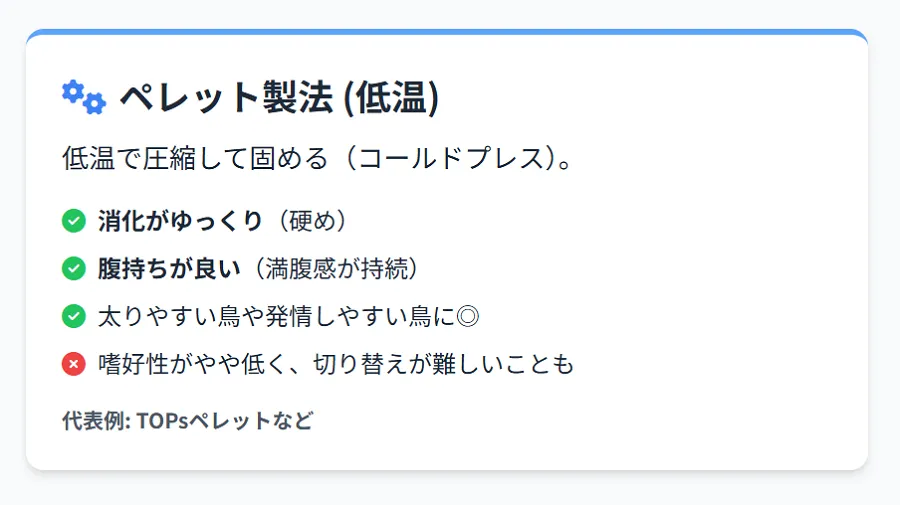 押し出し製法(エクストルーデッド)の高温高圧成型工程図。消化性向上のプロセスを視覚化