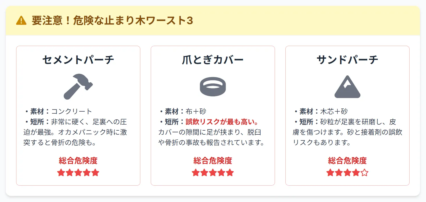 爪とぎ止まり木3種類の比較図。サンドパーチ、セメントパーチ、爪とぎカバーの構造と危険度を視覚的に比較
