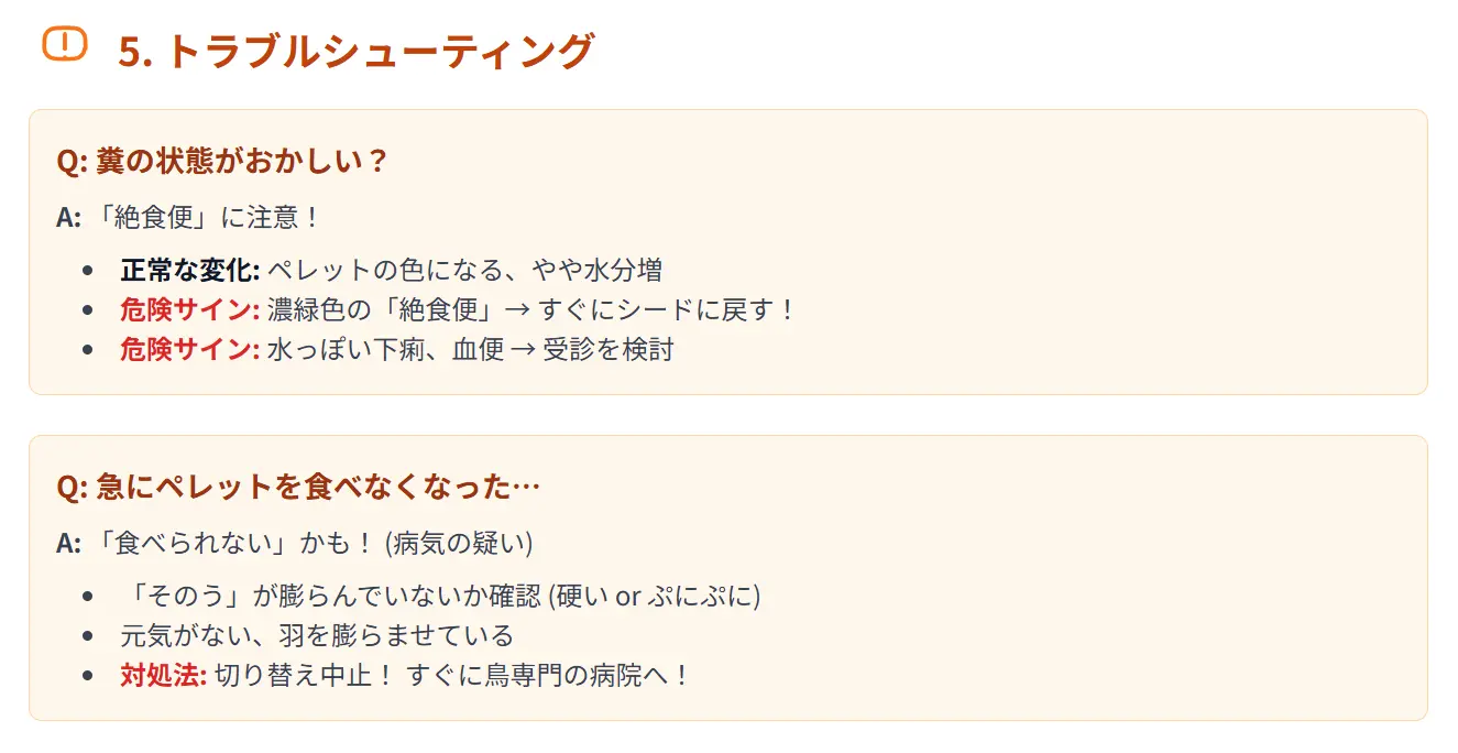 ペレット切り替え中のトラブル事例。体重減少、糞の変化、食べているか不明、急に食べなくなったなどの問題と対処法を図解。