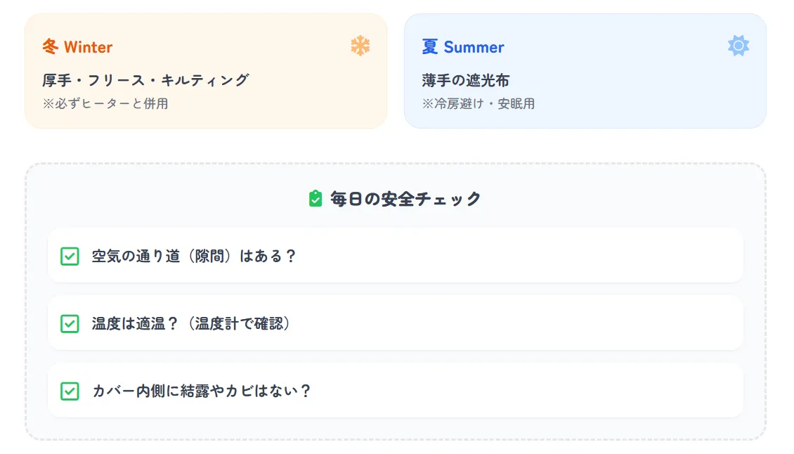 鳥かごカバーの日常チェックポイントを示す図。朝の結露確認、日中の乾燥、夕方の温度チェック、就寝前の最終確認という4つの重要なチェック項目