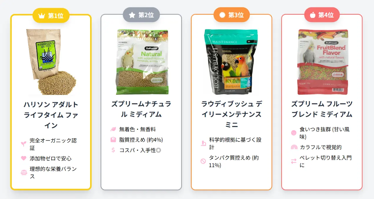 オカメインコペレット人気ランキング。ハリソン、ズプリームナチュラル、ラウディブッシュ、フルーツブレンドの4製品を比較