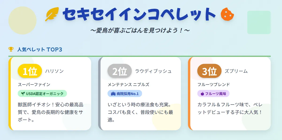 セキセイインコペレットおすすめランキングTOP7を示す画像。ハリソン、ラウディブッシュ、ズプリームなど主要7製品を獣医師推奨率・食いつき・栄養・コスパで比較。