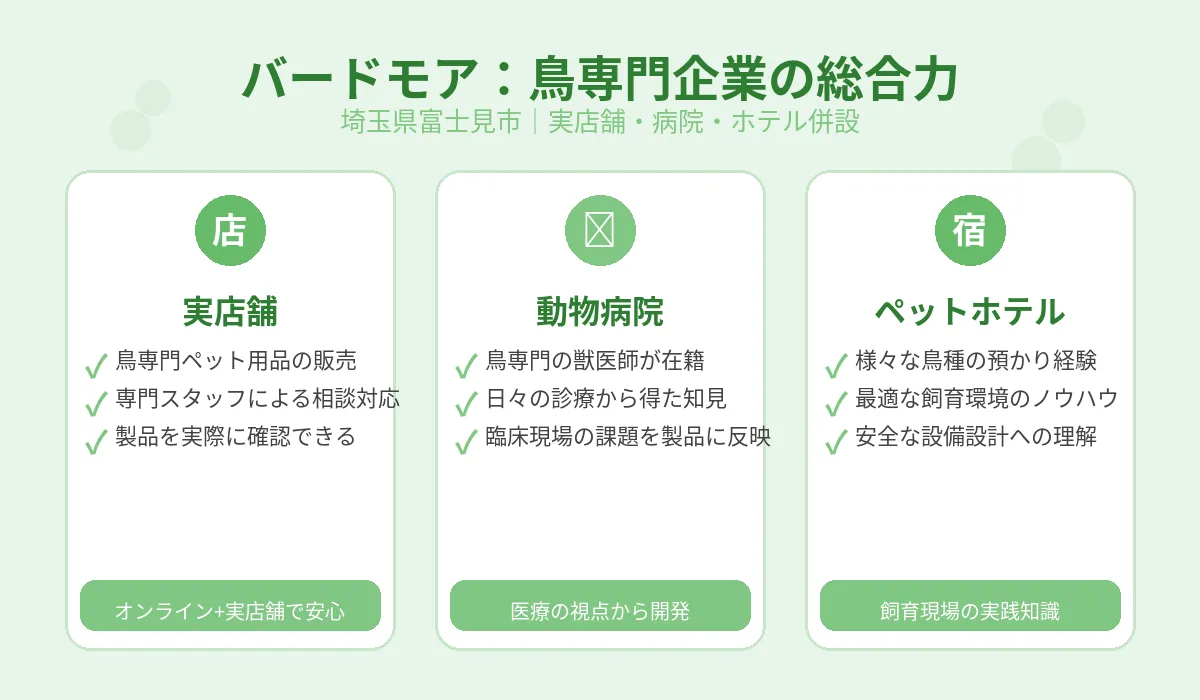バードモアの実店舗と鳥の病院BIRDMOREの外観。埼玉県富士見市にある鳥専門の総合施設で、ペット用品店と動物病院が併設されている様子。