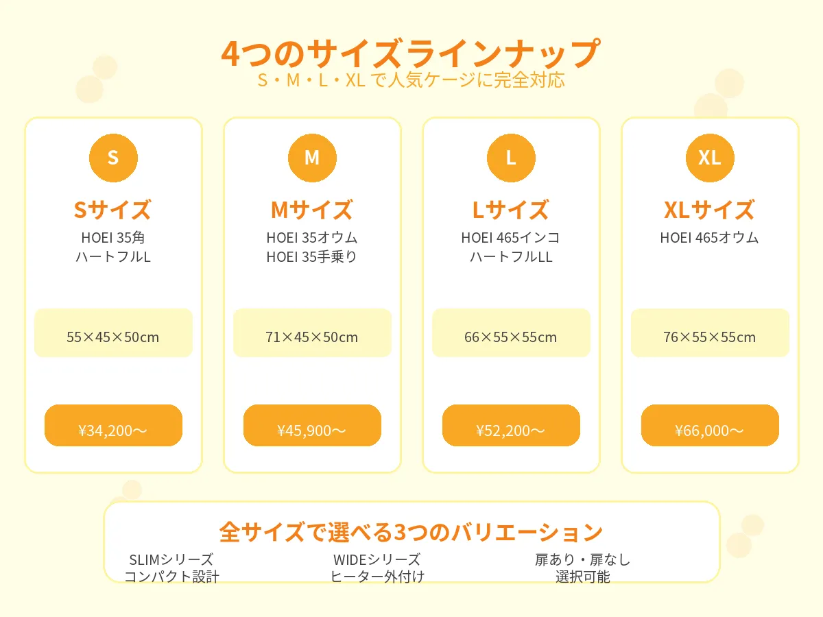 バードモアアクリルケースのサイズ別ラインナップ。SサイズからXLサイズまで4種類が並び、それぞれ対応する鳥かごサイズとの関係が一目でわかる商品比較写真。