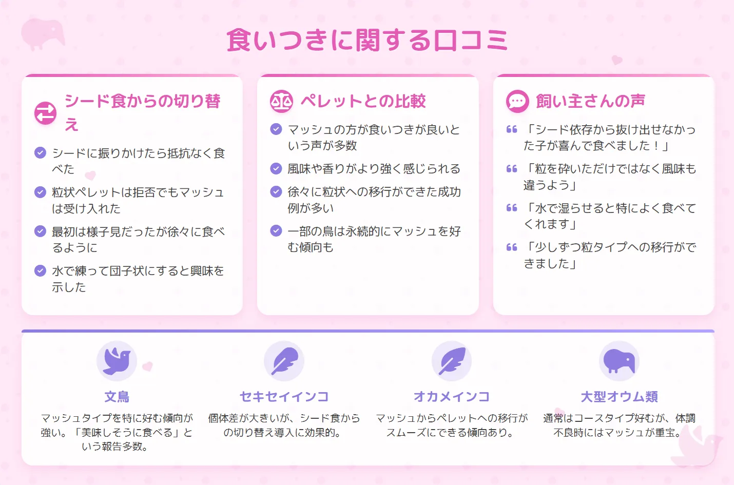 ハリソンマッシュのよくある質問。マッシュとスーパーファインの違い、ふやかす必要性、保存期間、他のペレットとの併用、食べない場合の対処法など購入前の不安を解消