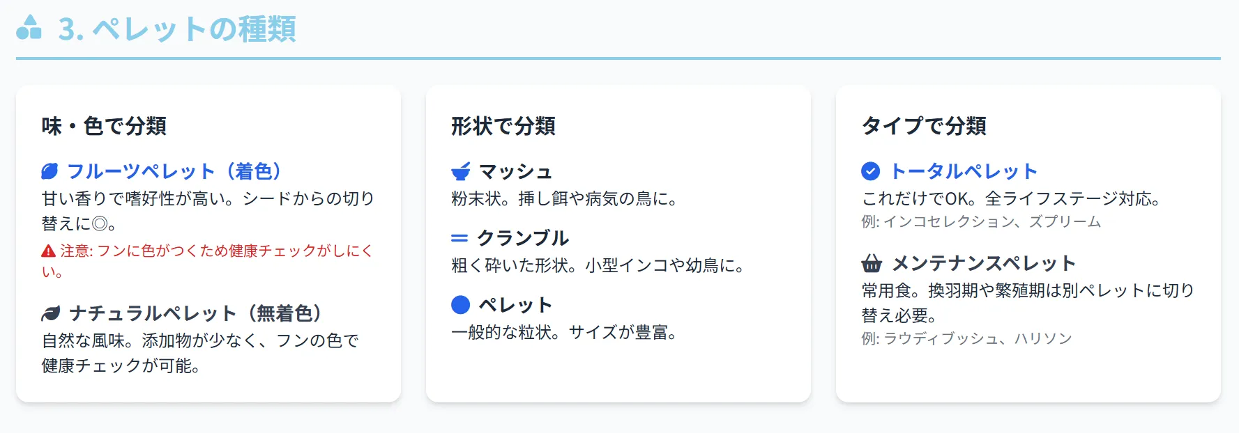インコペレットの粒サイズ比較図。スーパーファイン、ファイン、ミニ、スモールなど各サイズの実寸と鳥種別適合表
