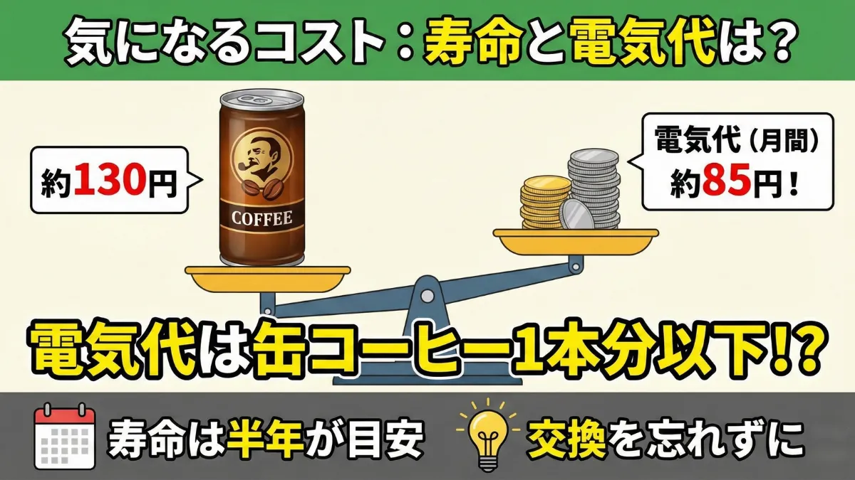 マルカン日光浴ライトのランニングコスト。1ヶ月約85円の電気代と半年～1年で交換が必要な電球寿命。