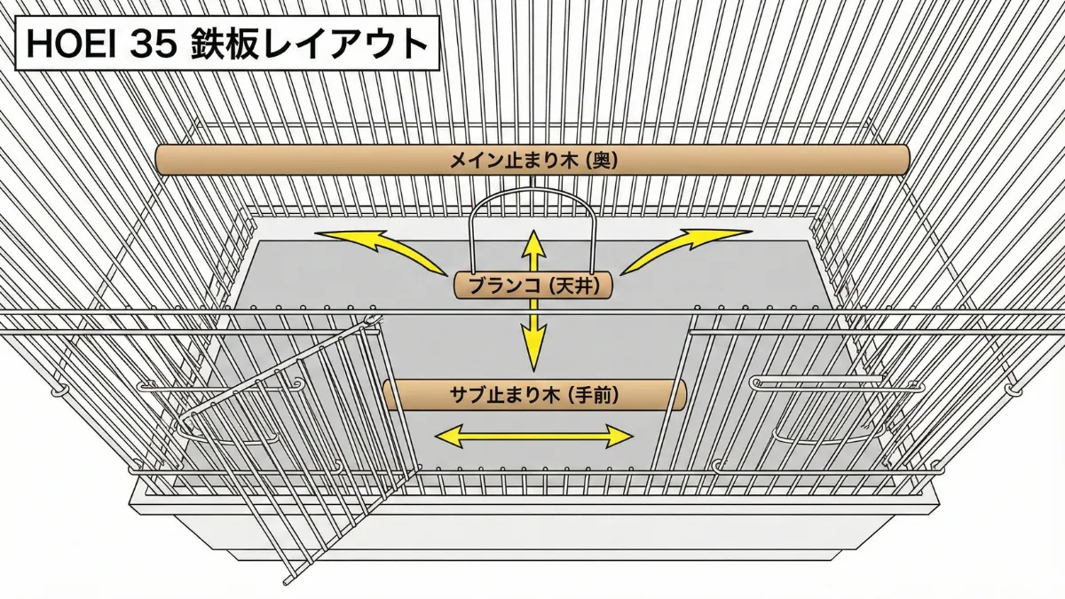 HOEI35手のりケージにT字型止まり木とブランコを配置したセキセイインコの理想的なレイアウト実例