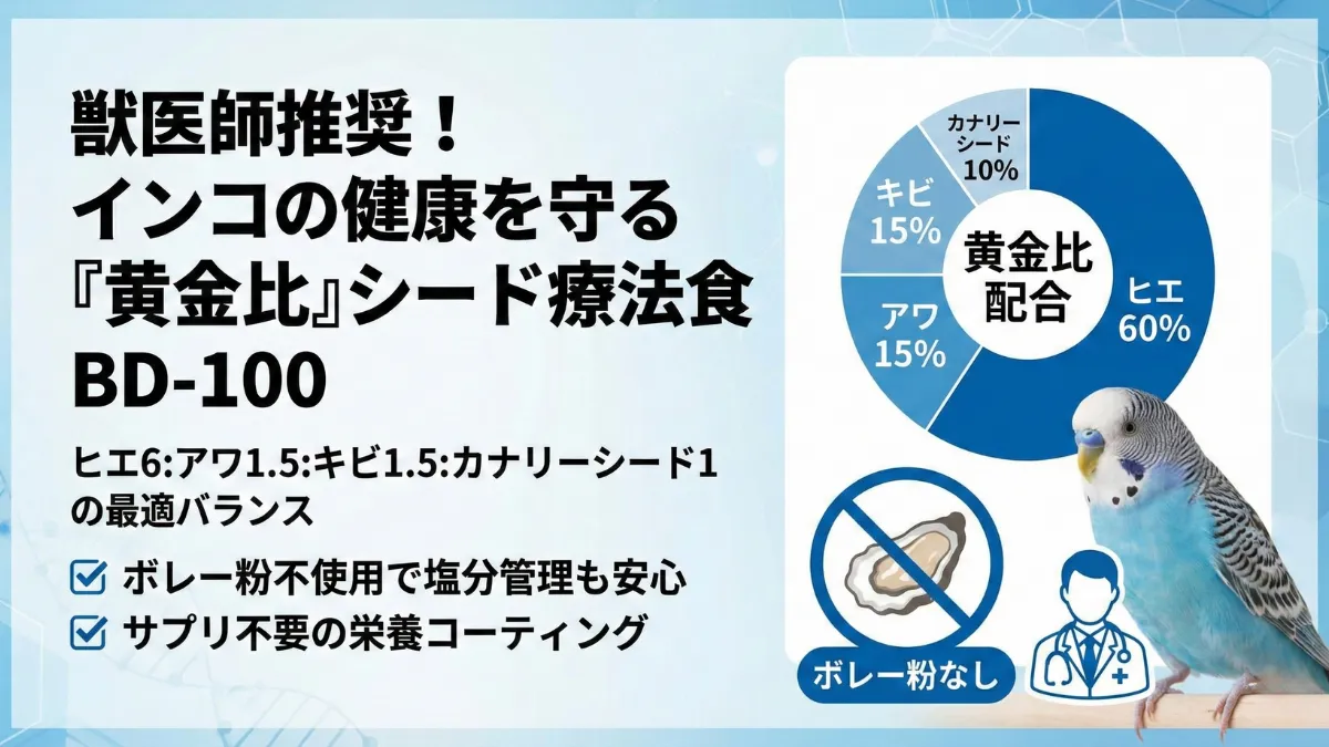 BD-100の配合比率を示す画像。ヒエ6部・アワ1.5部・キビ1.5部・カナリーシード1部の黄金比。
