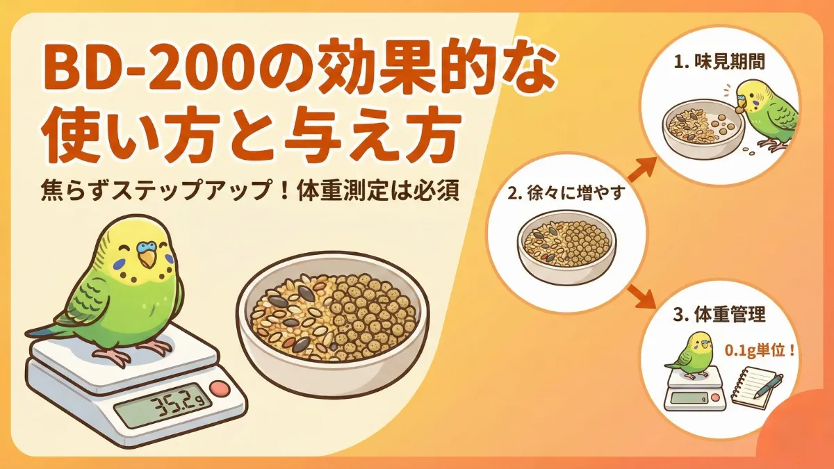 BD-200の切り替え手順を示す図。段階的な混ぜ方と体重測定の重要性を解説。