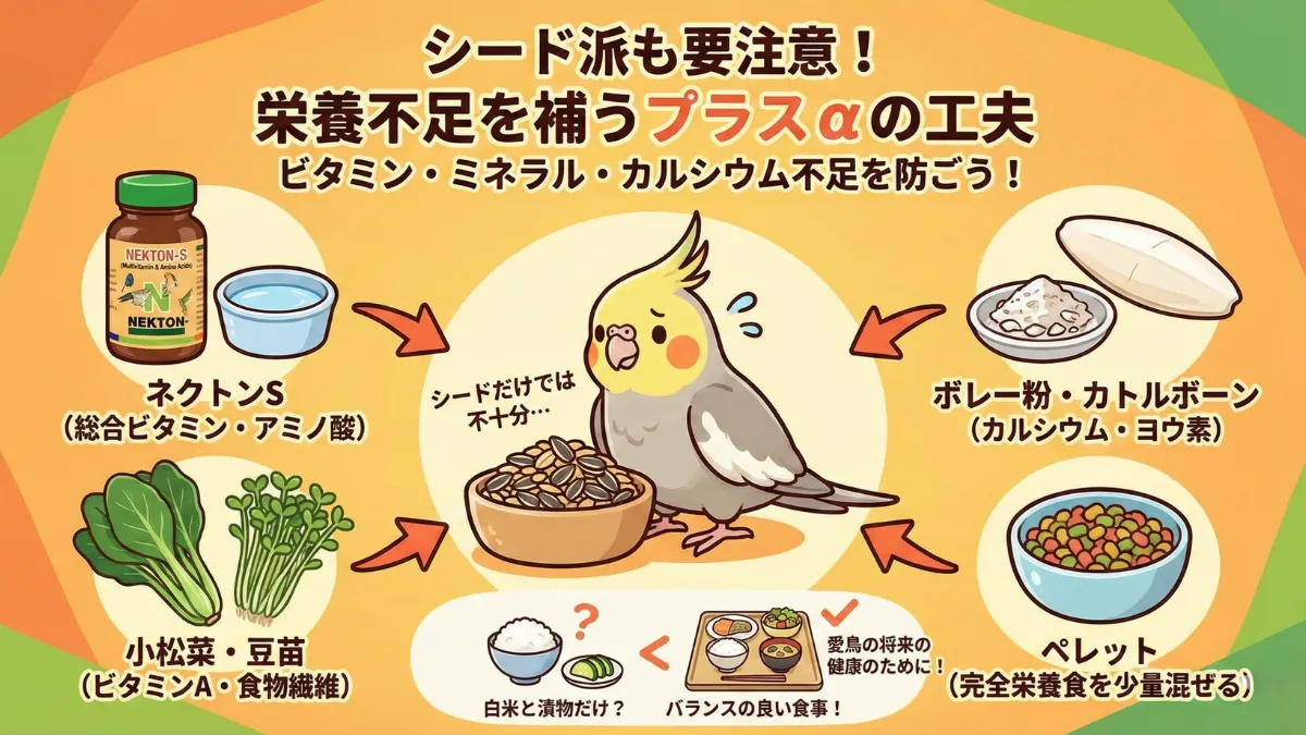 シード食に必要なサプリメントと副食を示す画像。ネクトンS・ボレー粉・小松菜・ペレットの組み合わせ。