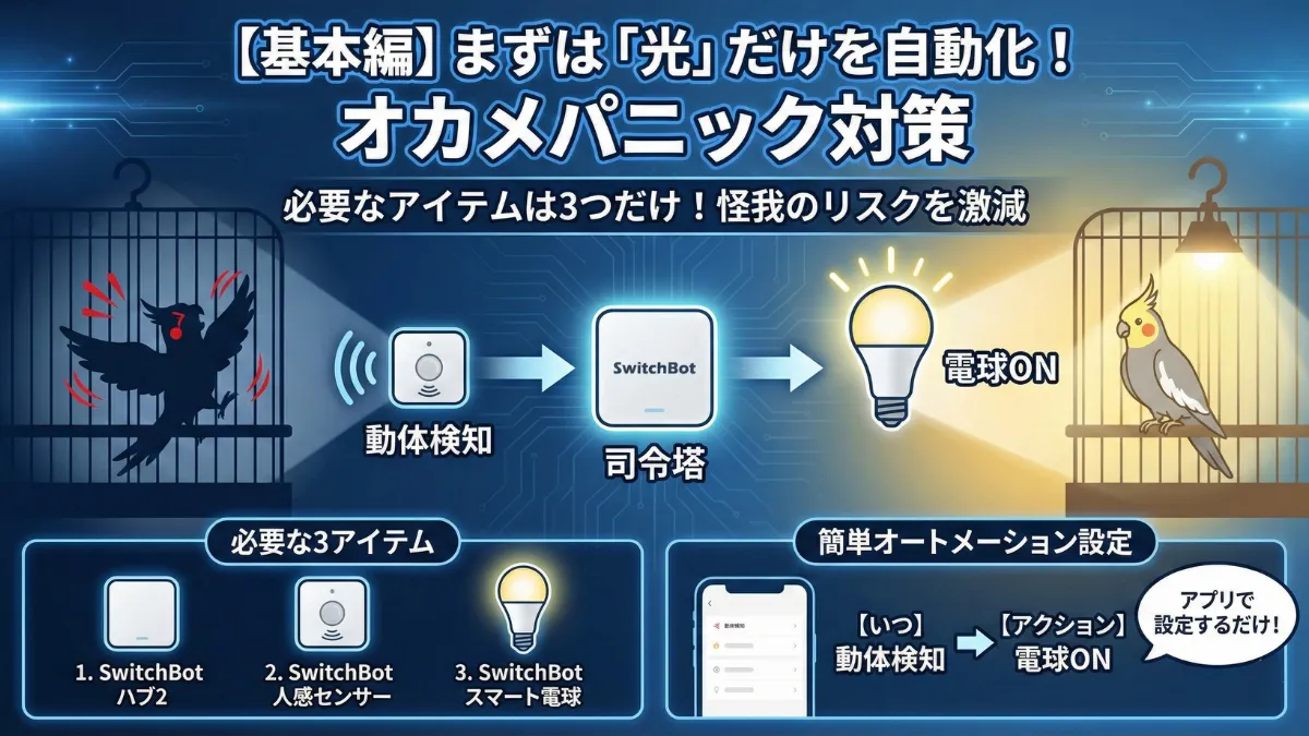 SwitchBot人感センサーとスマート電球を使った基本システムの設置例。ケージの横に配置されたセンサーと照明
