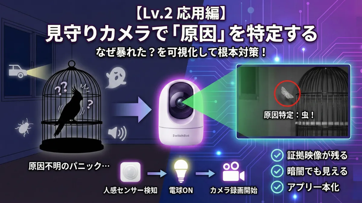 SwitchBot見守りカメラを含む完全システムの構成図。カメラ・センサー・照明が連携して動作する様子