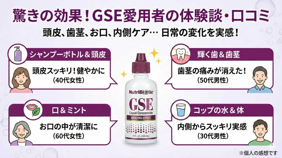 GSEリキッドを使用した愛用者の体験談を示すイメージ。口コミ評価と実感の声を集めた画像。