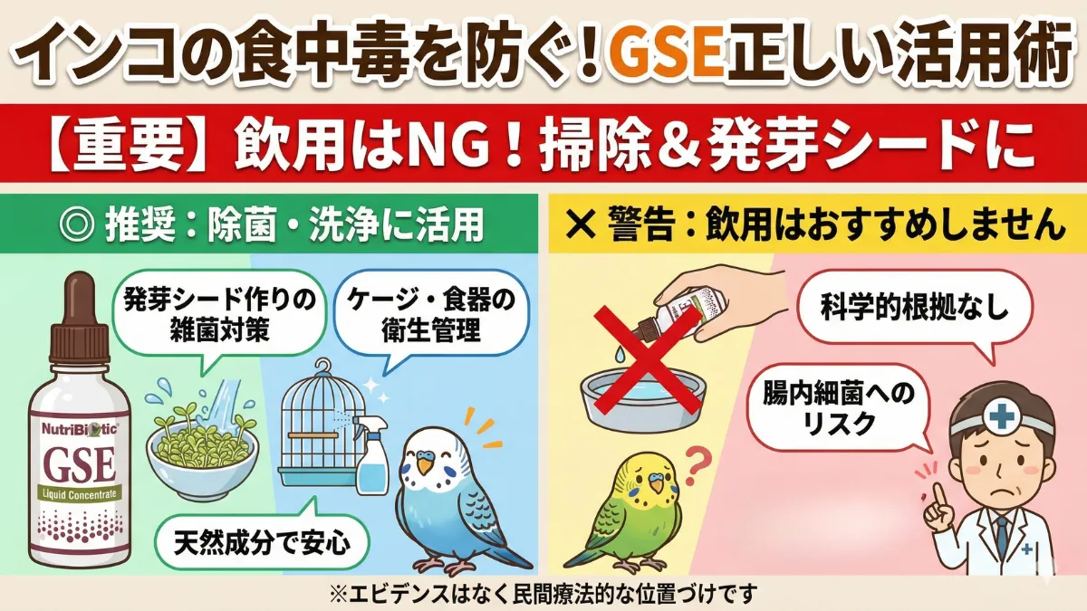 GSE活用のまとめ画像。インコの発芽シード・ケージ掃除・家族の健康維持に役立つGSEリキッドの総合活用法。
